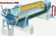 Ball Mill - A Grinding Or Mixing Unit