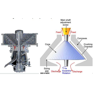 Cone crusher