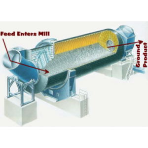 Ball Mill - A Grinding Or Mixing Unit